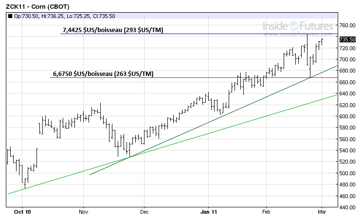 Corn tech MT 1 march 2011 Corn tech MT 1 march 2011